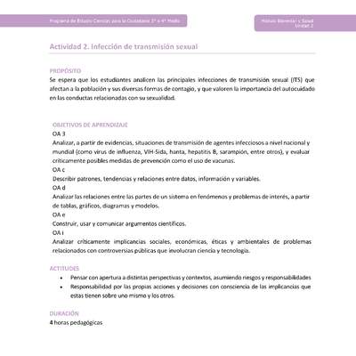 Actividad 2: Infección de transmisión sexual Actividad 2: Infección de transmisión sexual