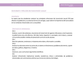 Actividad 2: Infección de transmisión sexual Actividad 2: Infección de transmisión sexual