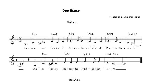 Don Bueso Don Bueso