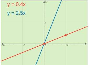Inversa de una función - Sugerencias para el docente Inversa de una función - Sugerencias para el docente