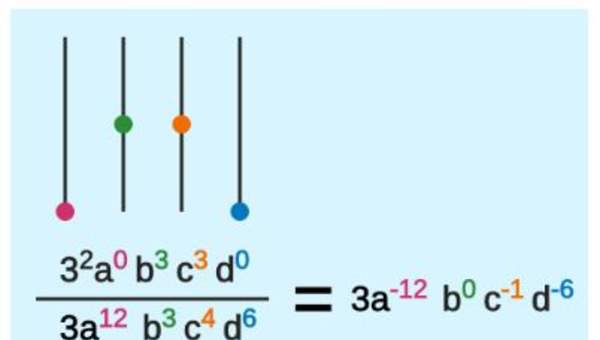 Potencias de exponente entero  Potencias de exponente entero