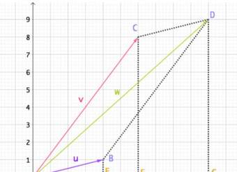 Suma de vectores - Sugerencias para el Docente Suma de vectores - Sugerencias para el Docente