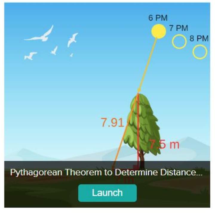 Función como cambio lineal Función como cambio lineal