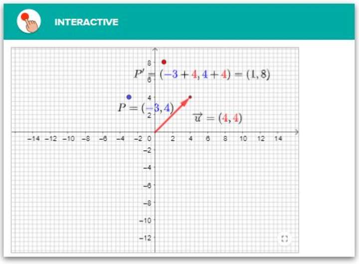 Transformaciones rígidas - Traslación Transformaciones rígidas - Traslación
