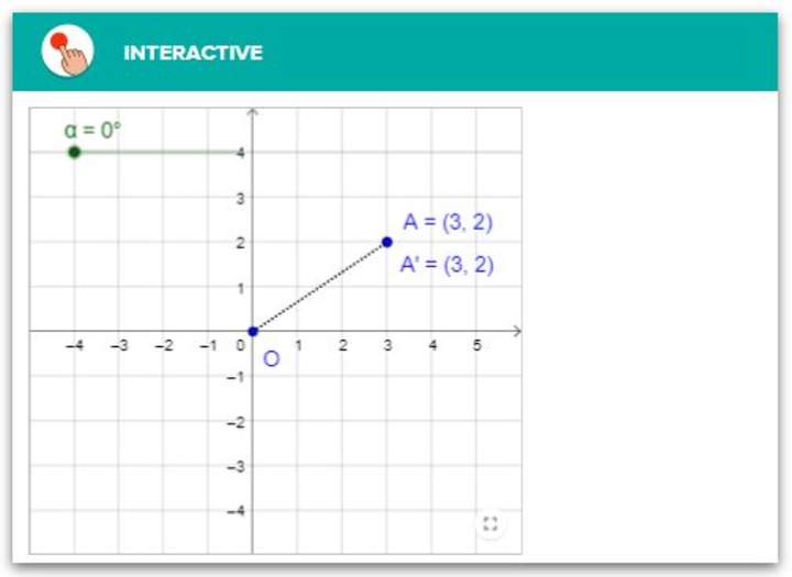 Transformaciones rígidas - Rotación Transformaciones rígidas - Rotación