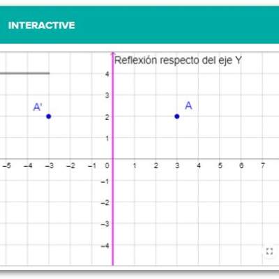 Transformaciones rígidas - Reflexión Transformaciones rígidas - Reflexión
