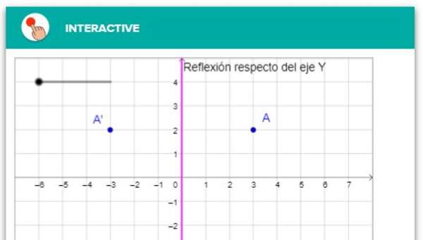Transformaciones rígidas - Reflexión Transformaciones rígidas - Reflexión