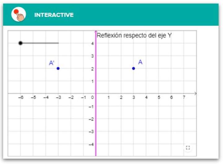 Transformaciones rígidas - Reflexión Transformaciones rígidas - Reflexión