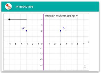 Transformaciones rígidas - Reflexión Transformaciones rígidas - Reflexión
