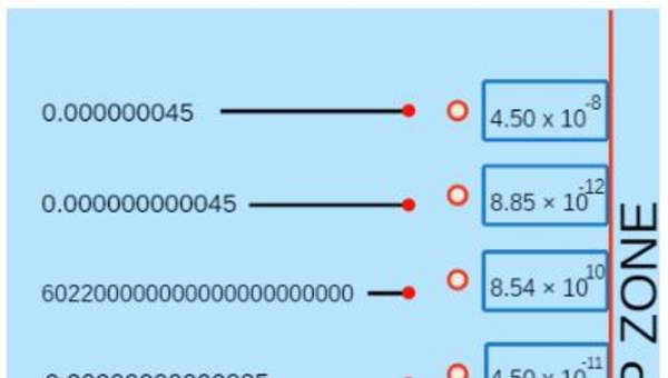Notación Científica - Sugerencias para el docente Notación Científica - Sugerencias para el docente