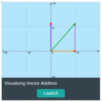 Suma de vectores - Sugerencias para el docente Suma de vectores - Sugerencias para el docente