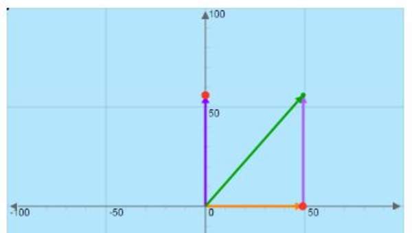 Suma de vectores - Sugerencias para el docente Suma de vectores - Sugerencias para el docente