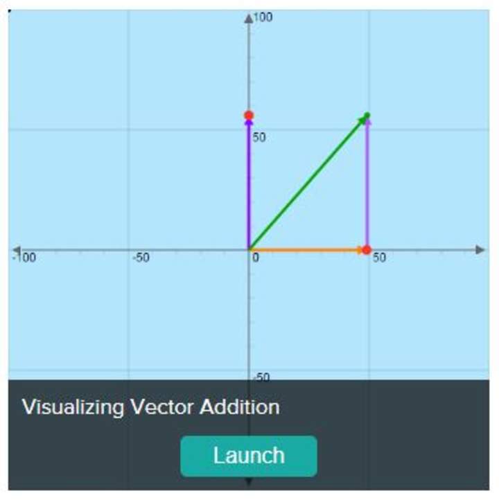 Suma de vectores - Sugerencias para el docente Suma de vectores - Sugerencias para el docente
