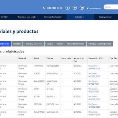 Materiales y productos sanitarios Materiales y productos sanitarios