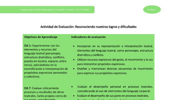 Actividad de evaluación: Reconociendo nuestros logros y dificultades Actividad de evaluación: Reconociendo nuestros logros y dificultades
