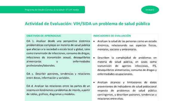 Actividad de evaluación: VIH/SIDA un problema de salud pública Actividad de evaluación: VIH/SIDA un problema de salud pública