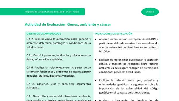 Actividad de evaluación: Genes, ambiente y cáncer Actividad de evaluación: Genes, ambiente y cáncer