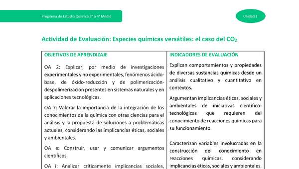Actividad de evaluación - Especies químicas versátiles: el caso del CO2 Actividad de evaluación - Especies químicas versátiles: el caso del CO2