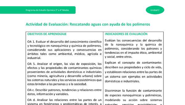 Actividad de evaluación: Rescatando aguas con ayuda de los polímeros Actividad de evaluación: Rescatando aguas con ayuda de los polímeros