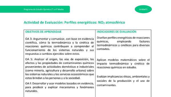 Actividad de evaluación - Perfiles energéticos: NO2 atmosférico Actividad de evaluación - Perfiles energéticos: NO2 atmosférico