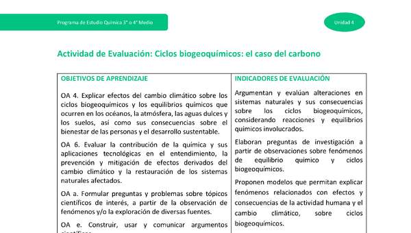 Actividad de evaluación - Ciclos biogeoquímicos: el caso del carbono. Actividad de evaluación - Ciclos biogeoquímicos: el caso del carbono.