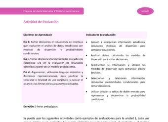 Actividad de evaluación Unidad 1 Actividad de evaluación Unidad 1