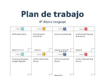 Plan de trabajo Lenguaje 8° básico Plan de trabajo Lenguaje 8° básico