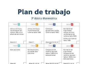 Plan de trabajo Matemática 3° básico Plan de trabajo Matemática 3° básico