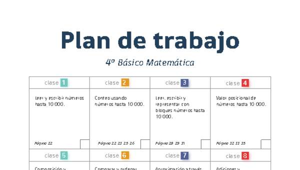 Plan de trabajo Matemática 4° básico Plan de trabajo Matemática 4° básico