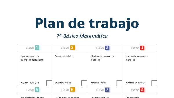 Plan de trabajo Matemática 7° básico Plan de trabajo Matemática 7° básico