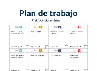 Plan de trabajo Matemática 7° básico Plan de trabajo Matemática 7° básico