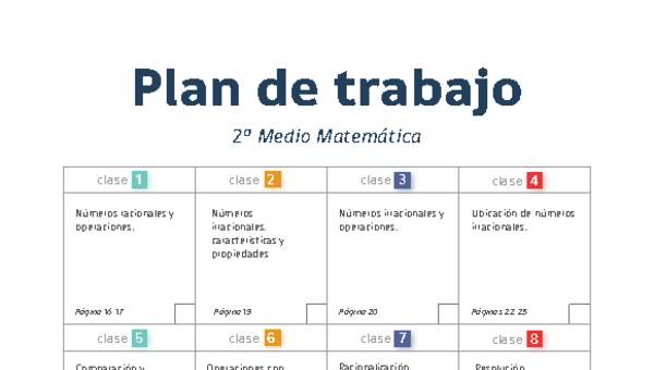 Plan de trabajo Matemática 2° medio Plan de trabajo Matemática 2° medio