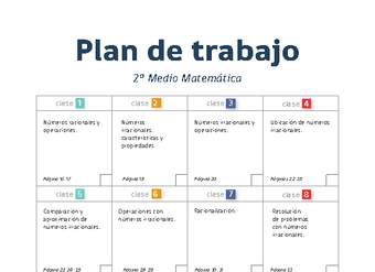 Plan de trabajo Matemática 2° medio Plan de trabajo Matemática 2° medio