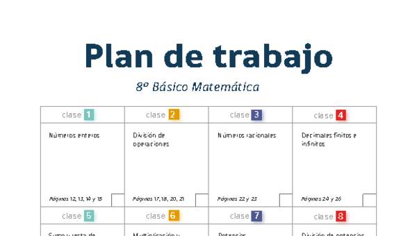 Plan de trabajo Matemática 8° básico Plan de trabajo Matemática 8° básico