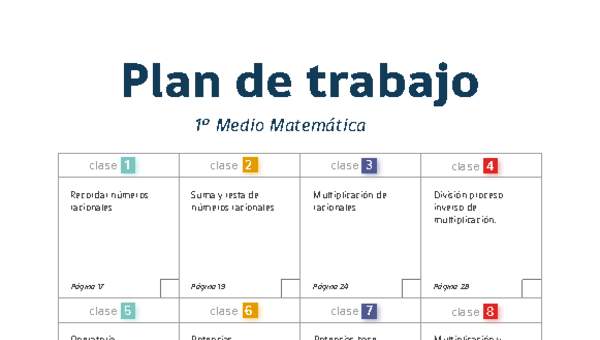 Plan de trabajo Matemática 1° medio Plan de trabajo Matemática 1° medio