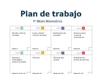 Plan de trabajo Matemática 1° medio Plan de trabajo Matemática 1° medio