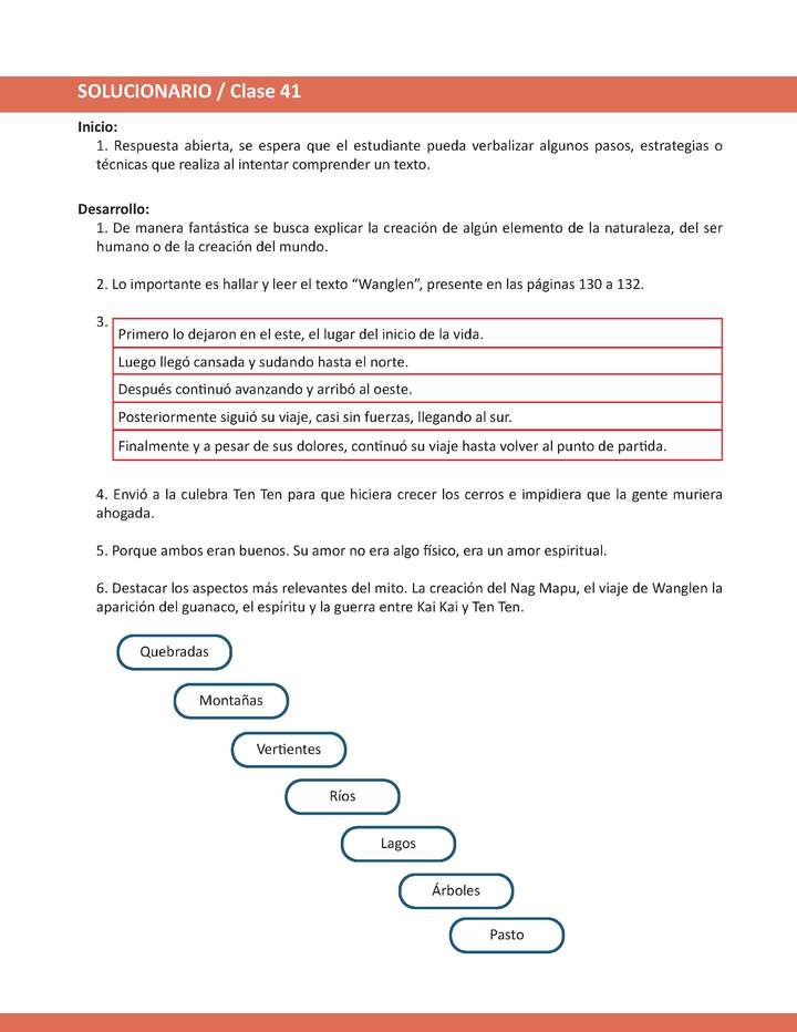 AV-LE07-U3-SO-SEM11 AV-LE07-U3-SO-SEM11