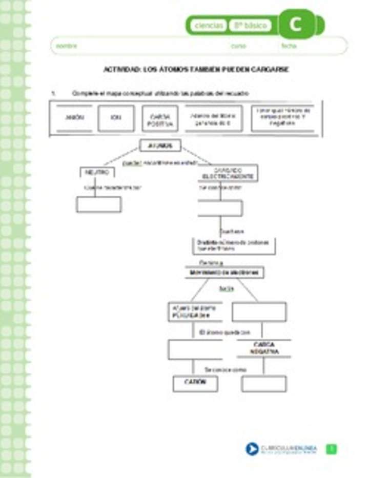 Los átomos también pueden cargarse Los átomos también pueden cargarse