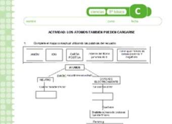Los átomos también pueden cargarse Los átomos también pueden cargarse