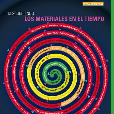 Los materiales en el tiempo Los materiales en el tiempo