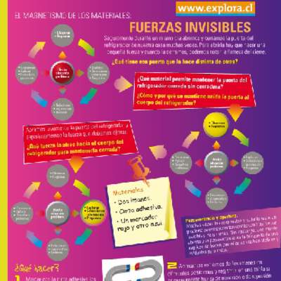 El magnetismo en los materiales El magnetismo en los materiales