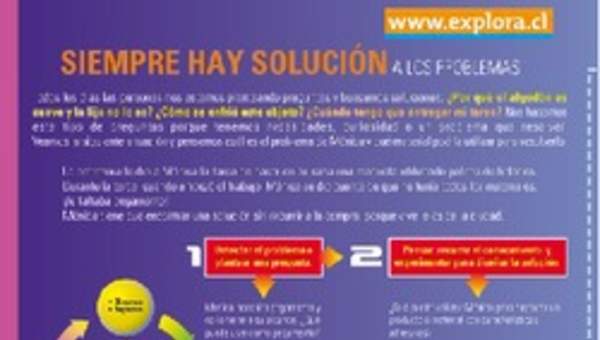 Método científico 3 Método científico 3