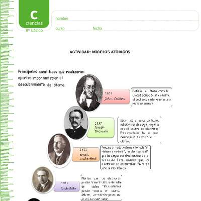 Modelos atómicos Modelos atómicos