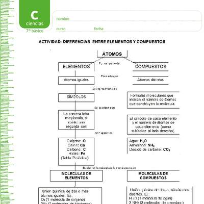 Diferencias entre elementos y compuestos Diferencias entre elementos y compuestos