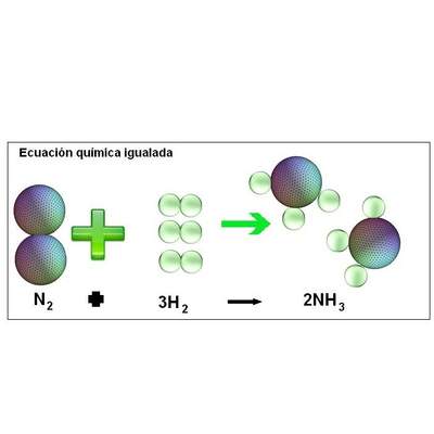 Ecuación química igualada Ecuación química igualada