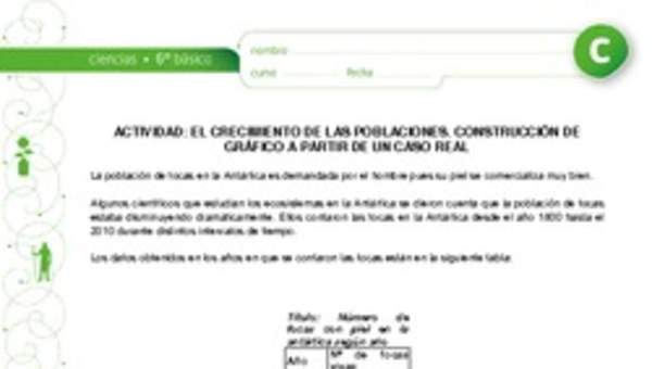 Construcción de gráfico Construcción de gráfico