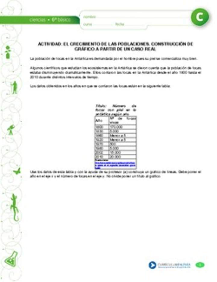 Construcción de gráfico Construcción de gráfico