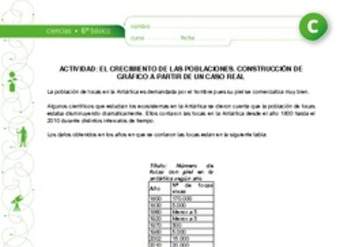 Construcción de gráfico Construcción de gráfico