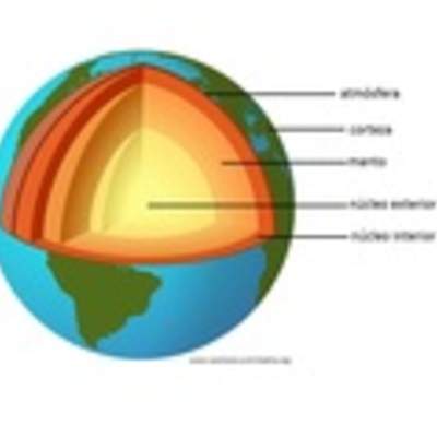 Capas dela tierra-2 Capas dela tierra-2