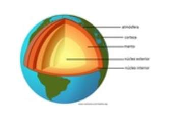 Capas dela tierra-2 Capas dela tierra-2